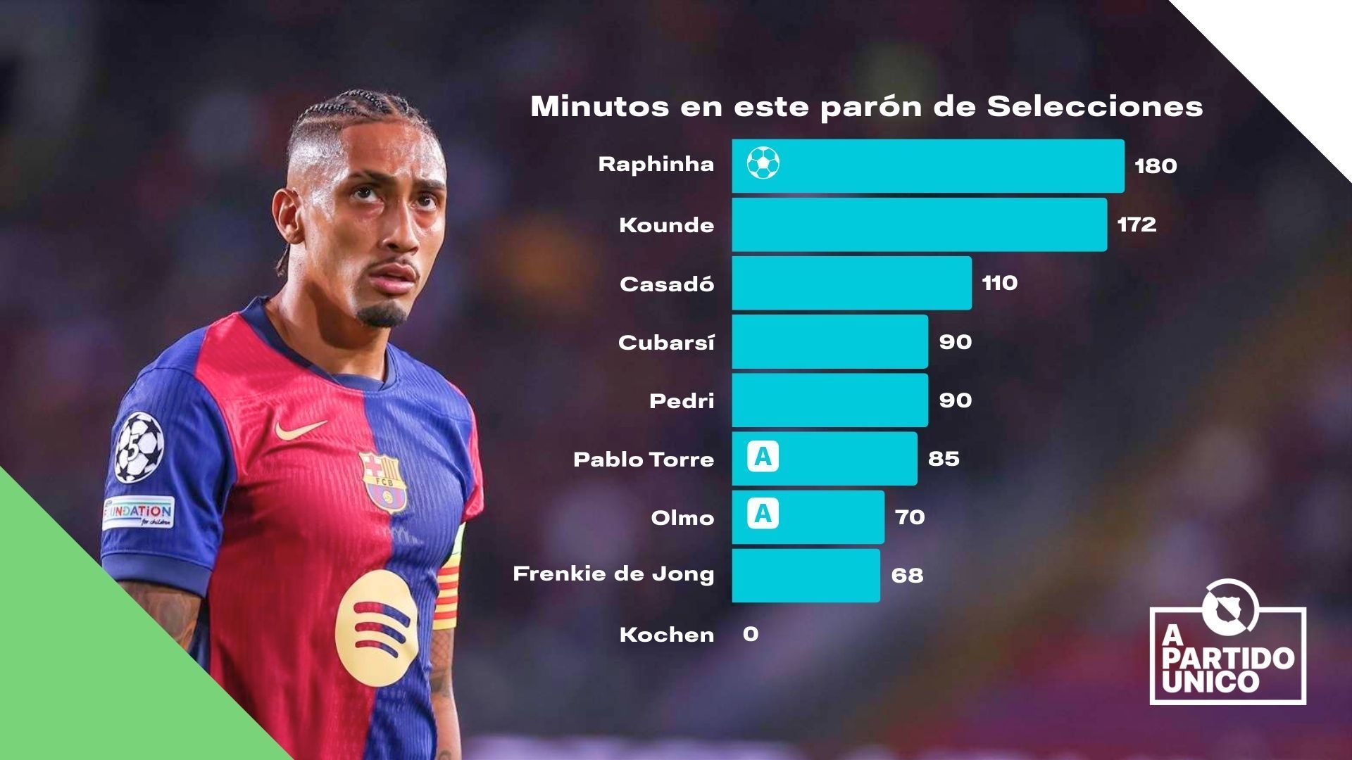 Imagen a Partido Unico ©