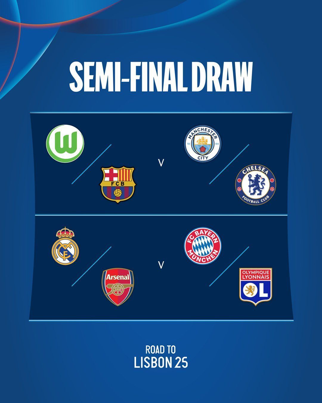Los cuartos de final de la Champions, con los respectivos partidos de semifinales que se podrían dar. (Foto: UEFA Women's Champions League)