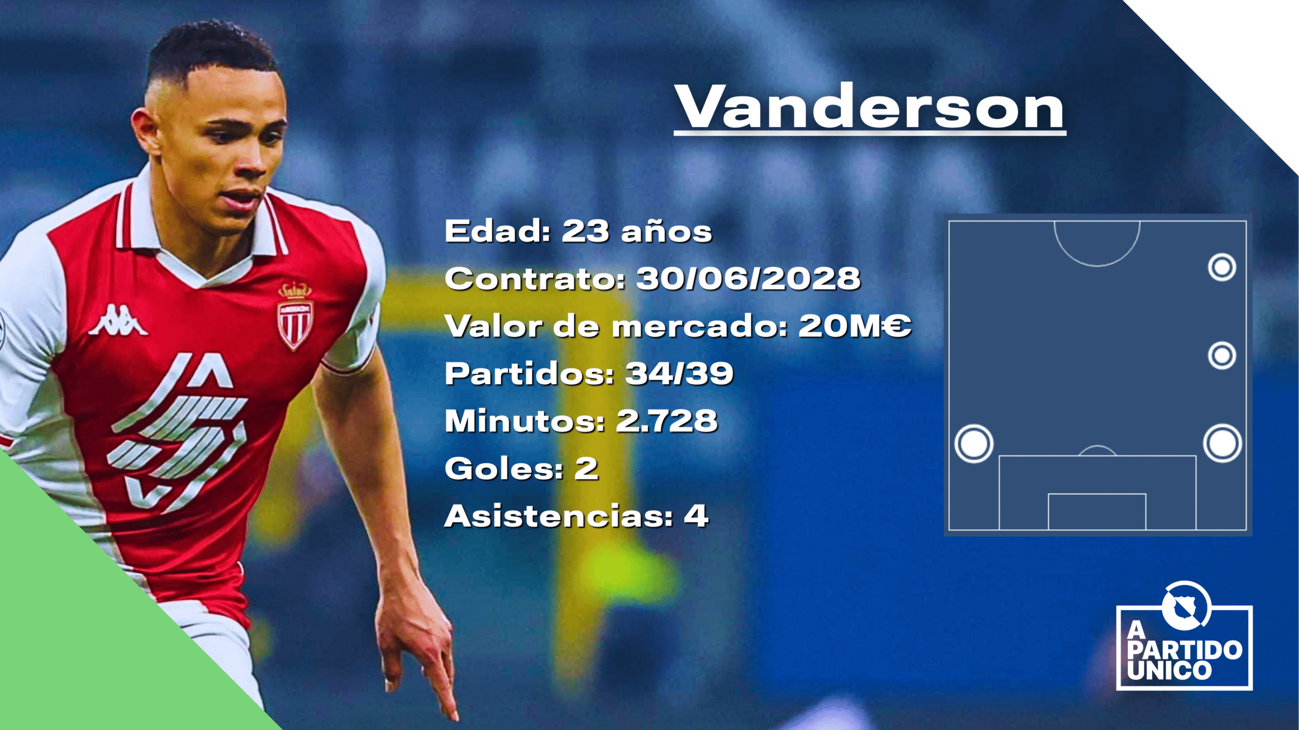 ¿Quien es Vanderson?