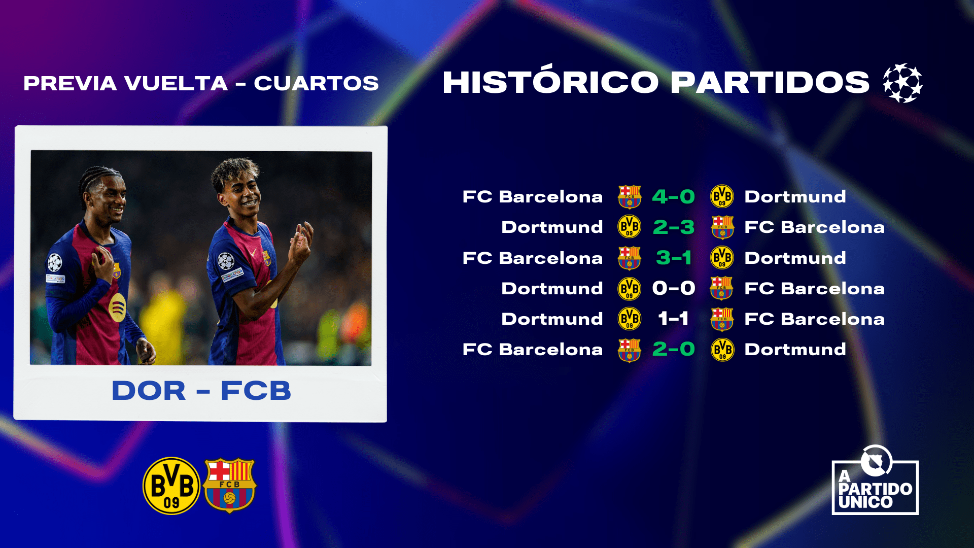Datos históricos entre el Dortmund y el FC Barcelona