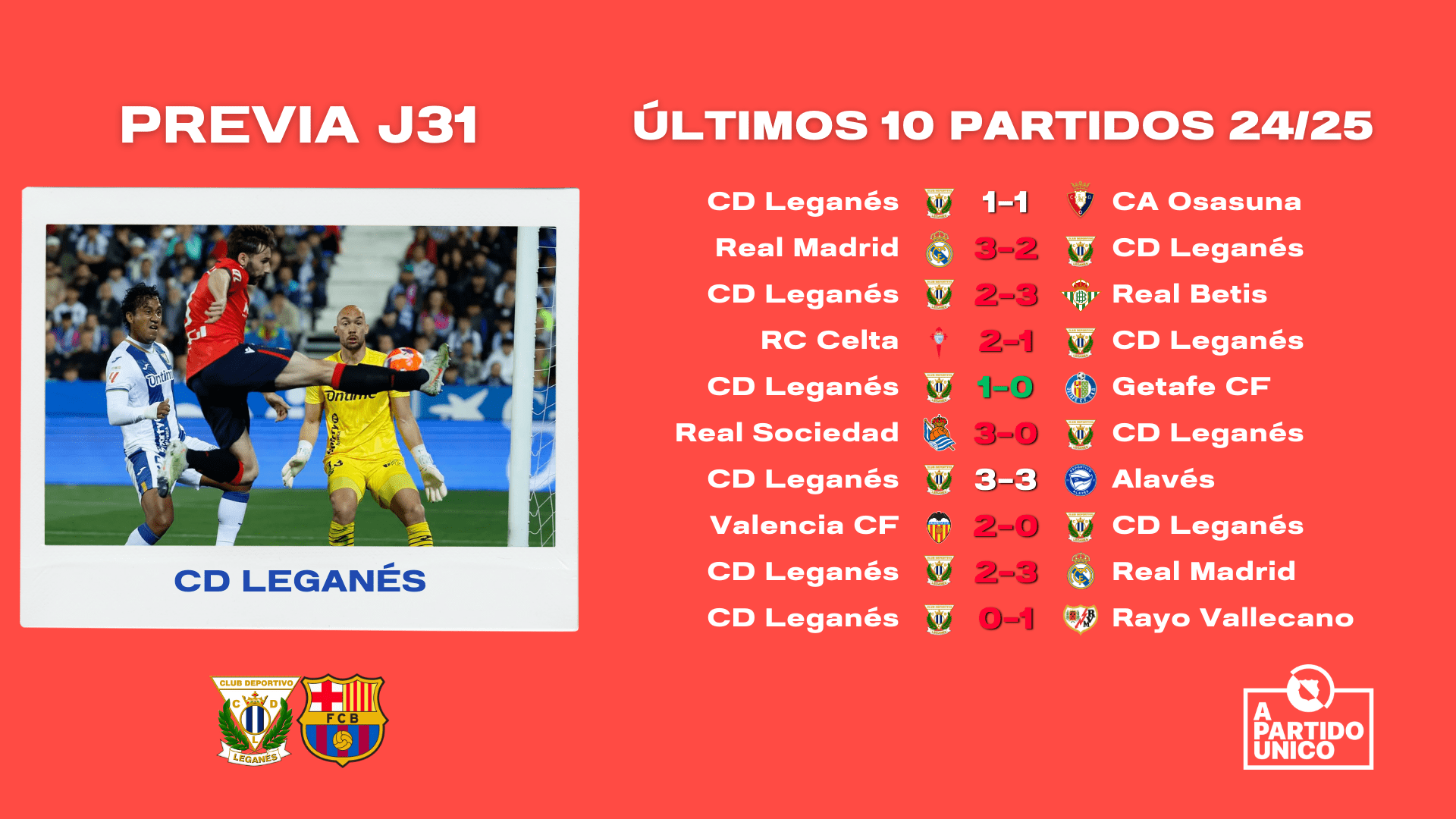 Resultados Leganés en Liga en los últimos 10 partidos