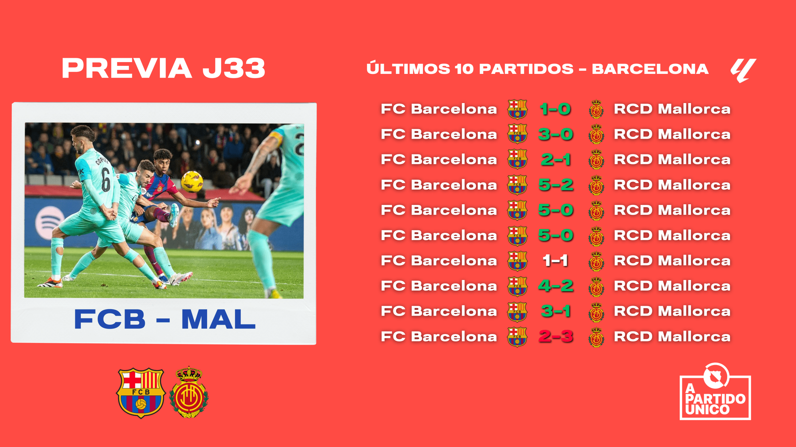 Historial de partidos entre Barça y Mallorca en Barcelona