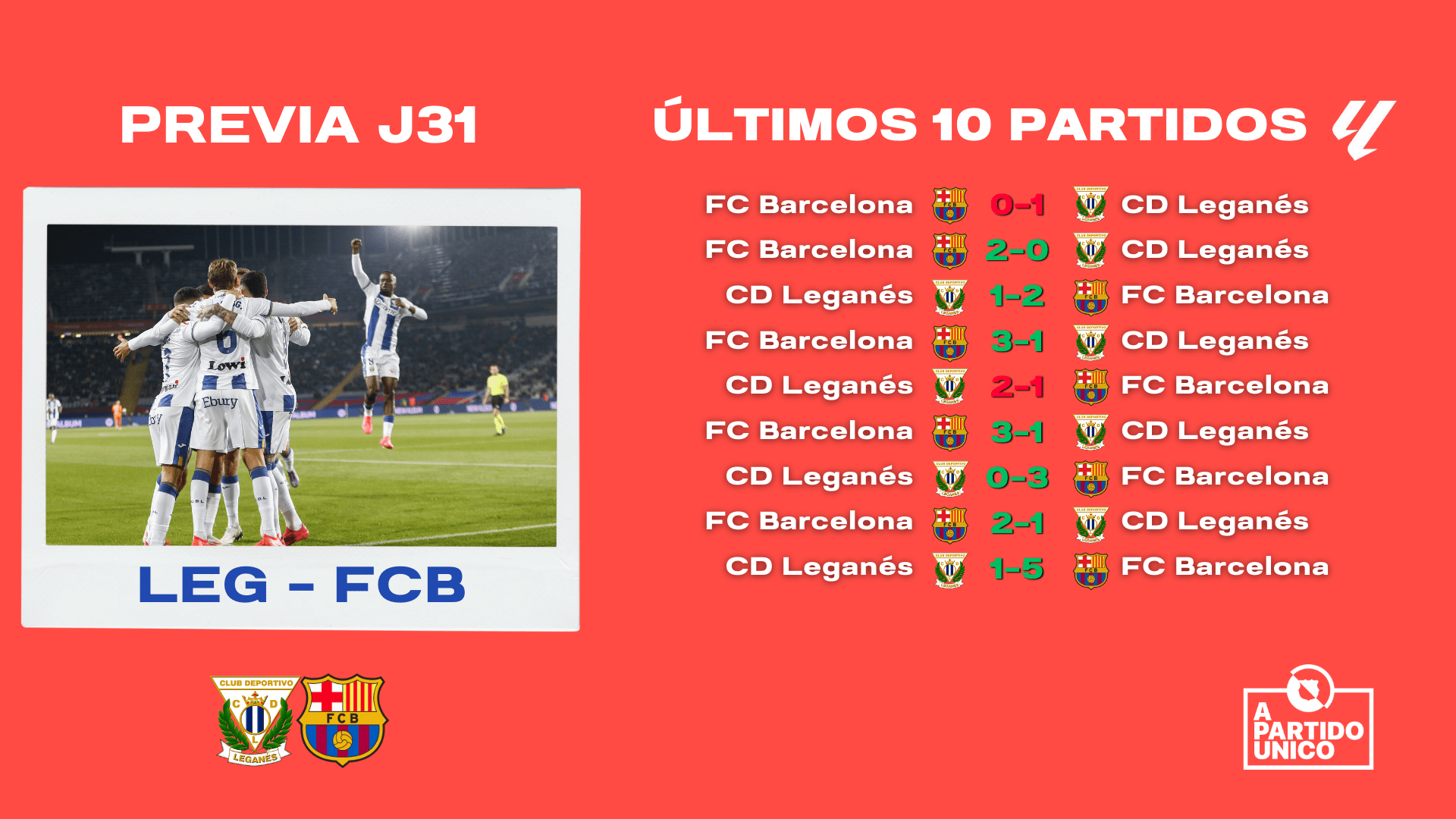 Estadísticas Leganés - FC Barcelona