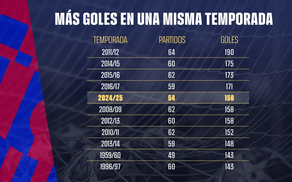 Imagen FC Barcelona