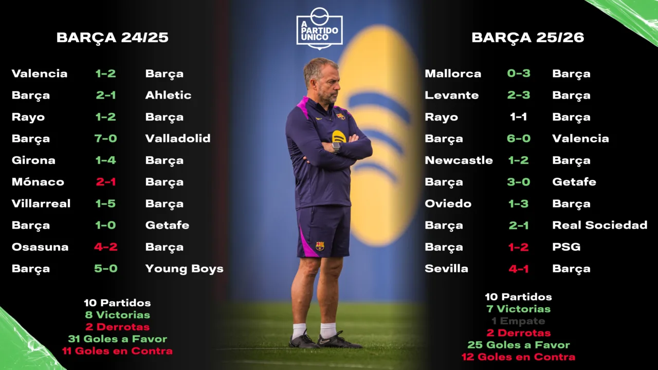 Barça 24/25 vs 25/26