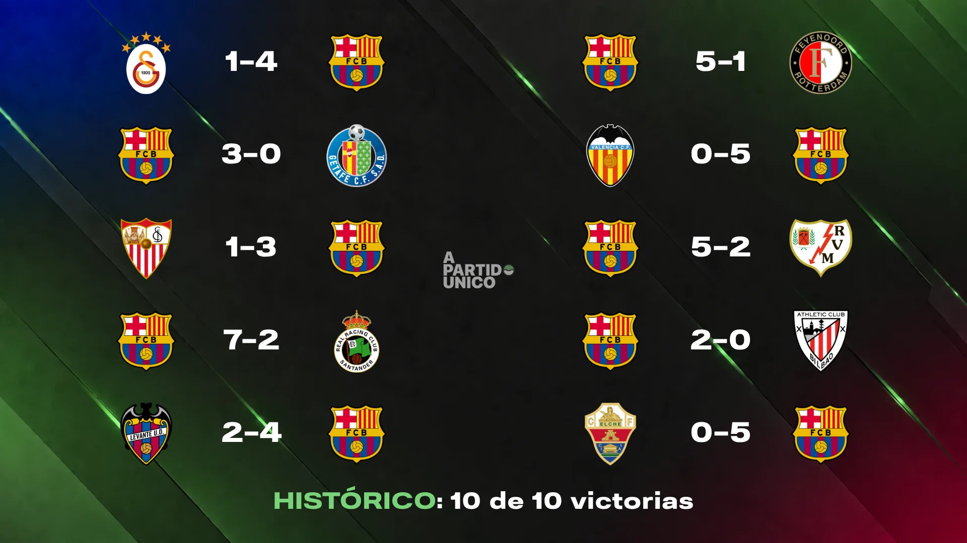 Récords del Barça de Hansi Flick tras ganar al Galatasaray